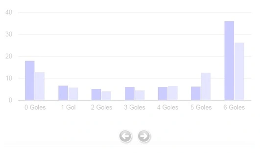 Chart Football